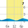 Tide chart for Bay Shore, Watchogue Creek, New York on 2025/05/7
