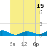 Tide chart for Bay Shore, Watchogue Creek, New York on 2025/06/15