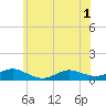 Tide chart for Bay Shore, Watchogue Creek, New York on 2025/06/1