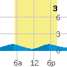 Tide chart for Bay Shore, Watchogue Creek, New York on 2025/06/3