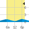 Tide chart for Bay Shore, Watchogue Creek, New York on 2025/06/4