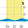 Tide chart for Bay Shore, Watchogue Creek, New York on 2025/06/5
