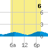 Tide chart for Bay Shore, Watchogue Creek, New York on 2025/06/6