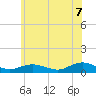 Tide chart for Bay Shore, Watchogue Creek, New York on 2025/06/7