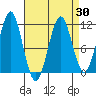 Tide chart for Monte Carlo Island, Keku Strait, Alaska on 2021/03/30