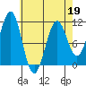 Tide chart for Monte Carlo Island, Keku Strait, Alaska on 2022/04/19