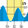 Tide chart for Monte Carlo Island, Alaska on 2025/04/15