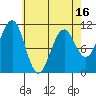 Tide chart for Monte Carlo Island, Alaska on 2025/04/16