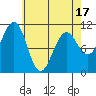 Tide chart for Monte Carlo Island, Alaska on 2025/04/17