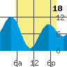 Tide chart for Monte Carlo Island, Alaska on 2025/04/18