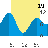 Tide chart for Monte Carlo Island, Alaska on 2025/04/19