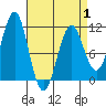 Tide chart for Monte Carlo Island, Alaska on 2025/04/1