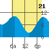 Tide chart for Monte Carlo Island, Alaska on 2025/04/21