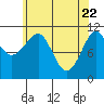 Tide chart for Monte Carlo Island, Alaska on 2025/04/22