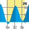 Tide chart for Monte Carlo Island, Alaska on 2025/04/26