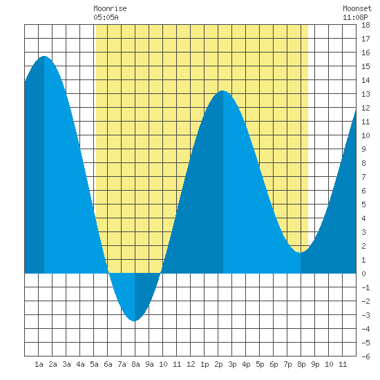 Tide chart for Monte Carlo Island on 2025/04/28