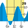 Tide chart for Monte Carlo Island, Alaska on 2025/04/29
