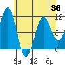 Tide chart for Monte Carlo Island, Alaska on 2025/04/30