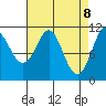 Tide chart for Monte Carlo Island, Alaska on 2025/04/8