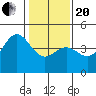 Tide chart for Monterey, Monterey Bay, California on 2021/01/20