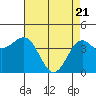 Tide chart for Monterey, Monterey Bay, California on 2021/04/21