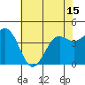 Tide chart for Monterey, Monterey Bay, California on 2021/06/15