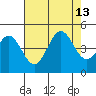 Tide chart for Monterey, Monterey Bay, California on 2021/08/13