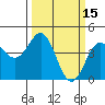 Tide chart for Monterey, Monterey Bay, California on 2022/03/15