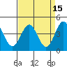 Tide chart for Monterey, Monterey Bay, California on 2022/04/15