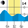 Tide chart for Monterey, Monterey Bay, California on 2023/01/14
