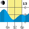 Tide chart for Monterey, Monterey Bay, California on 2023/02/13