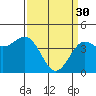 Tide chart for Monterey, California on 2023/03/30
