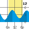 Tide chart for Monterey, Monterey Bay, California on 2023/10/12