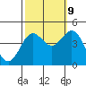 Tide chart for Monterey, Monterey Bay, California on 2023/10/9
