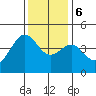 Tide chart for Monterey, Monterey Bay, California on 2023/12/6