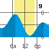 Tide chart for Monterey, Monterey Bay, California on 2023/12/9