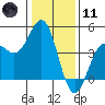 Tide chart for Monterey, Monterey Bay, California on 2024/01/11