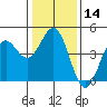 Tide chart for Monterey, Monterey Bay, California on 2024/01/14