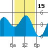 Tide chart for Monterey, Monterey Bay, California on 2024/01/15