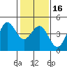 Tide chart for Monterey, Monterey Bay, California on 2024/01/16
