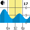 Tide chart for Monterey, Monterey Bay, California on 2024/01/17