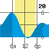 Tide chart for Monterey, Monterey Bay, California on 2024/01/20