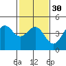 Tide chart for Monterey, Monterey Bay, California on 2024/01/30