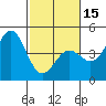 Tide chart for Monterey, Monterey Bay, California on 2024/02/15