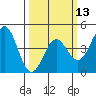 Tide chart for Monterey, Monterey Bay, California on 2024/03/13