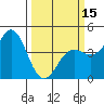 Tide chart for Monterey, Monterey Bay, California on 2024/03/15