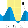 Tide chart for Monterey, Monterey Bay, California on 2024/03/8