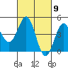 Tide chart for Monterey, Monterey Bay, California on 2024/03/9