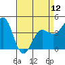 Tide chart for Monterey, Monterey Bay, California on 2024/04/12