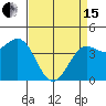 Tide chart for Monterey, Monterey Bay, California on 2024/04/15